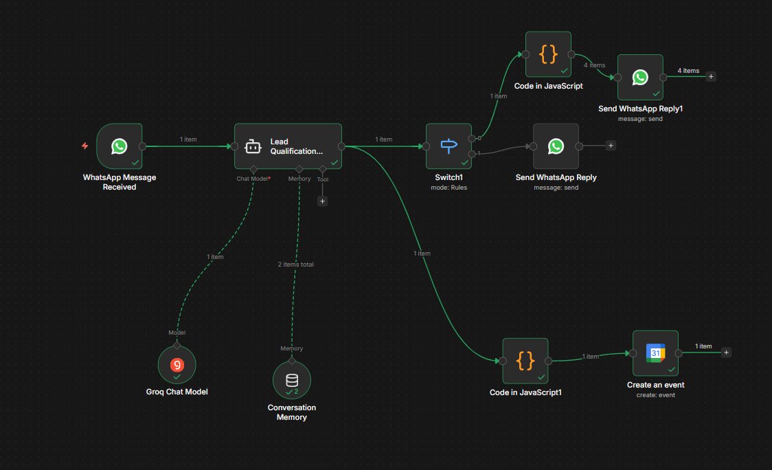 WhatsApp Automation